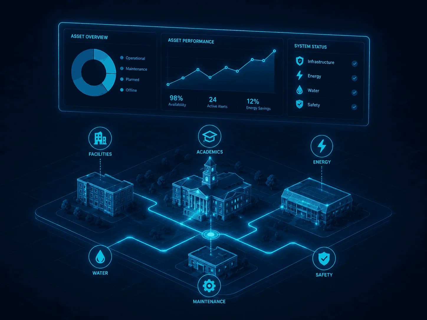 Digital Campus Asset Excellence Project: image 3